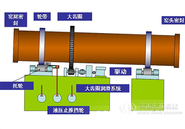 海綿鐵回轉窯設備工作原理